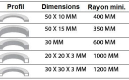 Cintreuse à profiles MIP 30 HV 400 V