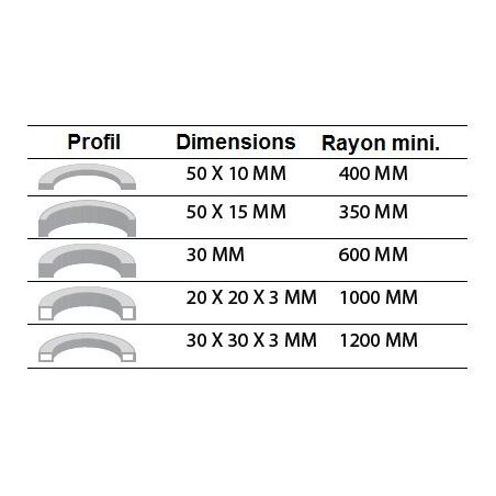 Cintreuse à profiles MIP 30 HV 400 V