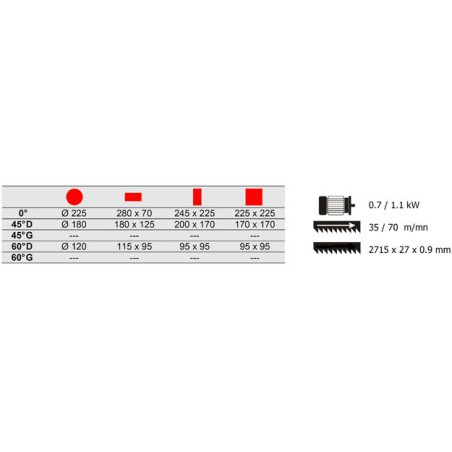 Scie à ruban PRACTIX 230 G